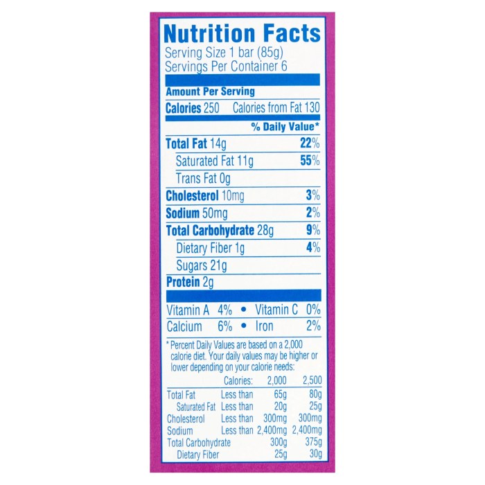 Klondike No Sugar Added Nutrition Facts